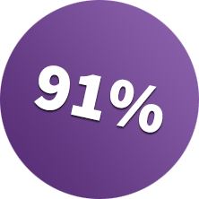 btn-91-procent button 91 procent